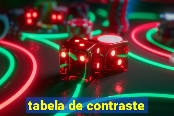 tabela de contraste